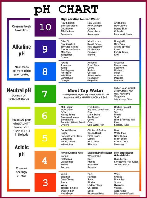 pH chart Ph Chart For Plants, Ph Value Chart, Ph Food Chart, Ph Chart, Chemistry Study Guide, Chemistry Basics, Chemistry Education, Chemistry Classroom, Teaching Chemistry