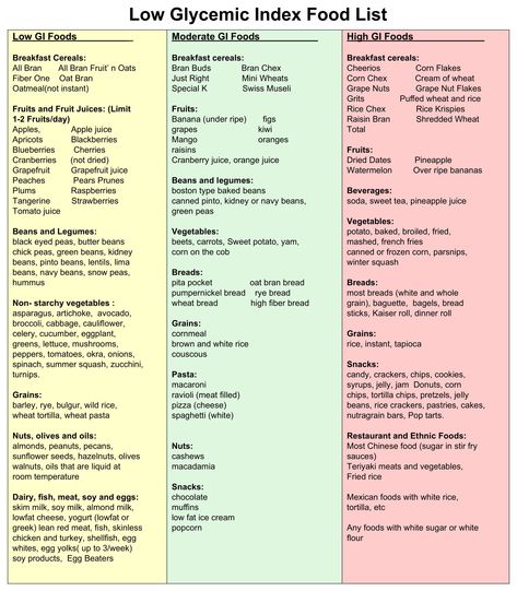 Low Glycemic Foods List, Low Gi Diet, Gi Diet, Low Glycemic Index Foods, Low Gi Foods, Prediabetic Diet, Low Glycemic Diet, Low Glycemic Foods, Healthy Recipes For Diabetics