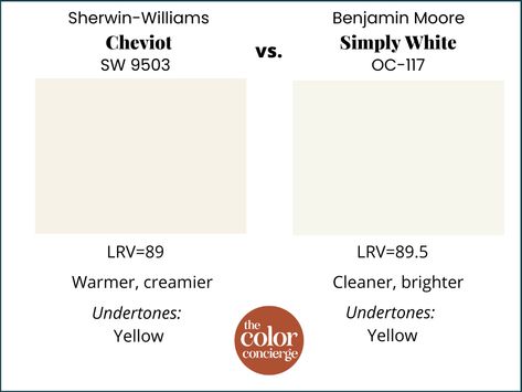 Sherwin-Williams Cheviot vs Benjamin Moore Simply White Pure White Paint Color, Pure White Sherwin Williams, Benjamin Moore Simply White, Benjamin Moore Cloud White, Off White Paint Colors, White Paint Color, Sherwin Williams White, Warm Paint Colors, Benjamin Moore White