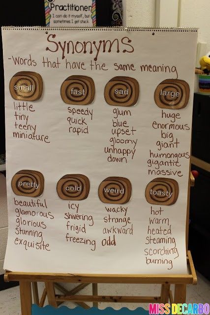 Teaching Synonyms, Synonym Activities, Synonym Rolls, Planning School, Vocabulary Instruction, Classroom Anchor Charts, Teaching Grammar, 2nd Grade Classroom, First Grade Reading