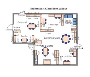 This Montessori classroom layout is divided into five learning areas, giving children a sense of freedom while improving their independent learning, self-discipline, and exploration skills. A Montessori classroom consists of five areas: practical life, sensorial, math, language, and culture. Of course, some Montessori classrooms choose to include additional learning areas. Children in the Montessori classroom's practical life area work on developing and improving life skills. Montessori Primary Classroom Layout, Montessori Classroom Layout Elementary, Montessori Classroom Layout Preschool, Montessori Classroom Set Up, Montessori Childcare, Montessori Classroom Management, Trailer Layout, Kindergarten Classroom Layout, Montessori Classroom Layout