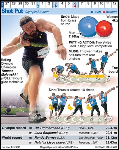 Olympicsgraphicstrack: LONDON 2012: Shot Put Shotput Track And Field, Discus Throw, Track Quotes, Athletics Track, Heptathlon, Javelin Throw, Triple Jump, Track And Field Athlete, Beijing Olympics