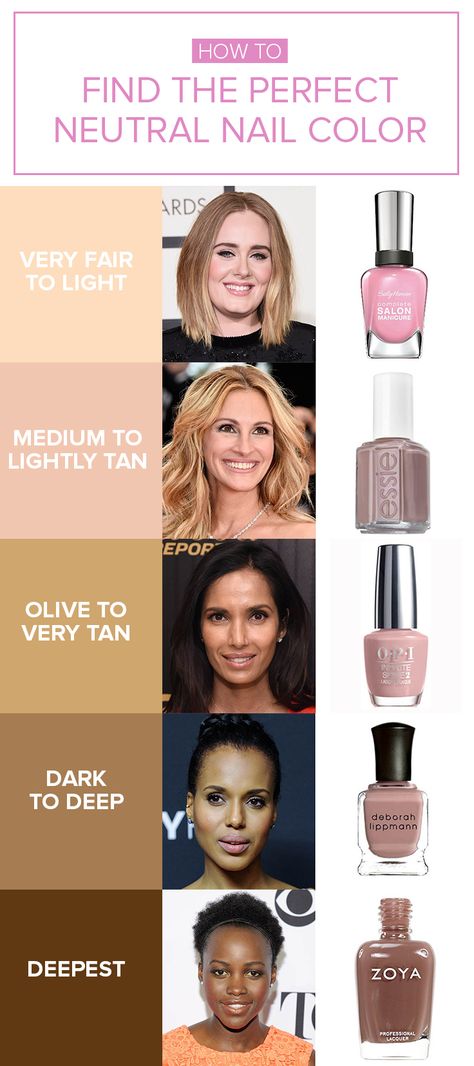 To find your perfect nude shade, you'll want to pick according to your skin tone. Gel Nails By Skin Tone Range, Nail Polish For Olive Skin Tone, Nail Color For Olive Skin Tone, Nail Polish For Tan Skin, Nude Nail Colors, Best Nude Nail Polish, Neutral Nail Polish Colors, Perfect Nail Color, Nail Colors For Pale Skin