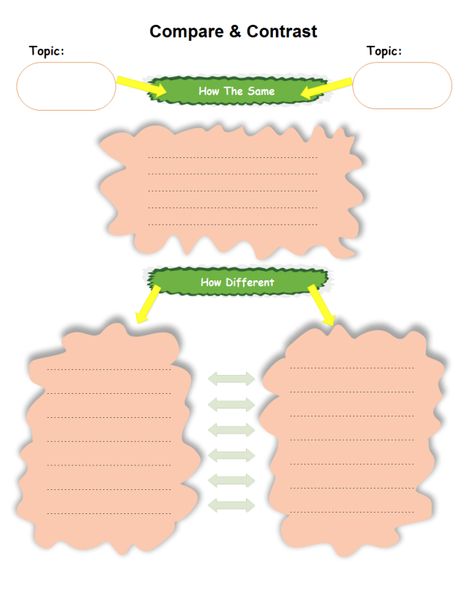 Comparison and contrast graphic organizer available for PDF download. Graphic organizers with colors and unique styles are more popular than black and white ones. Creative Graphic Organizer Template, Creative Graphic Organizer Design, Creative Graphic Organizer, Oreo Writing, Main Idea Graphic Organizer, Free Graphic Organizers, Graphic Organizer Template, Reading Graphic Organizers, Chart Tool