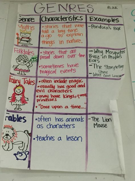 Genres Anchor Chart Genres Anchor Chart, Genre Anchor Chart, Genre Anchor Charts, Notebook Writing, Writing Notebook, Anchor Chart, Folk Tales, Anchor Charts, 2nd Grade