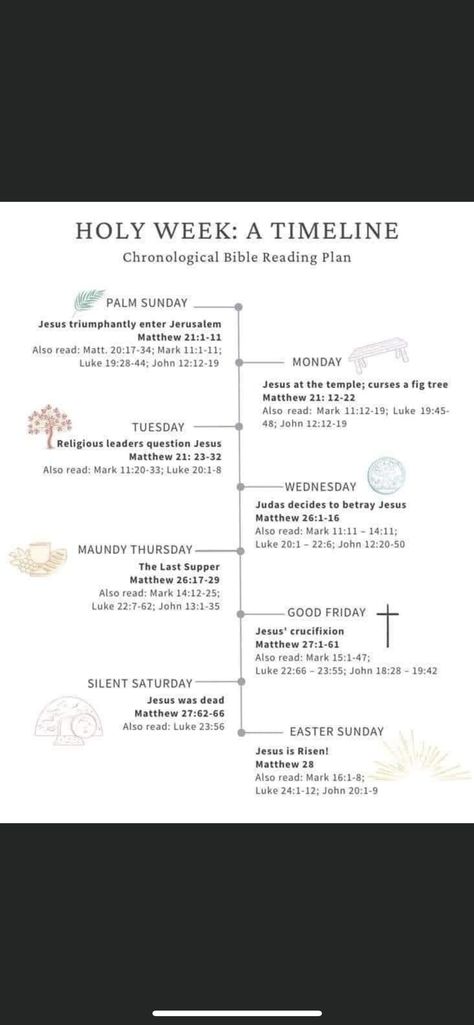 Last Supper Quotes, Luke 20, Chronological Bible Reading Plan, Chronological Bible, Quotes Jesus, Matthew 26, Maundy Thursday, John 13, Crucifixion Of Jesus