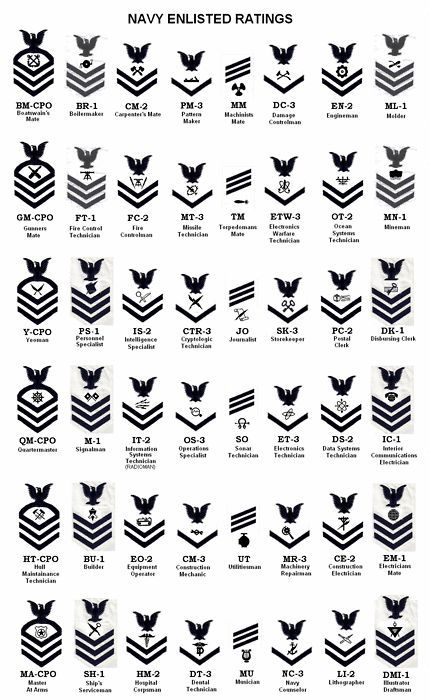 US Navy Enlistment Ratings--sleeve patch for white uniforms Navy Enlisted Ranks, Us Navy Aviation, Navy Insignia, Navy Ranks, Navy Soldier, Jean Quilts, Navy Tattoos, Navy Inspiration, Navy Seabees