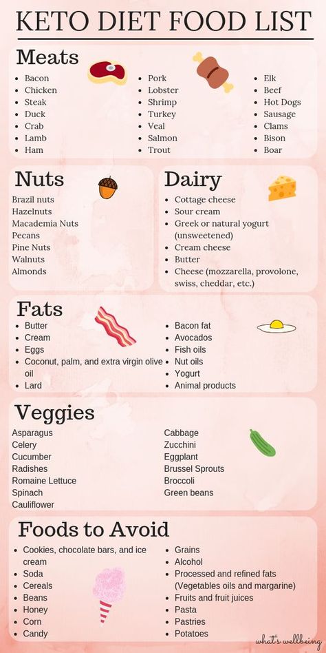 Keto Diet Food, Kiat Diet, Motivasi Diet, Keto Diet List, Keto Grocery List, Resep Diet, Keto Brownies, Keto Diet Food List, Keto Food List