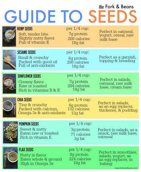 Here's a perfect little guide on what a few examples of seeds contain and why they are little nutritional bombs for a well balanced diet. Trail Mix Recipes, Protein Yogurt, Edible Seeds, Healthy Seeds, Well Balanced Diet, Food Info, 200 Calories, Food Facts, Trail Mix