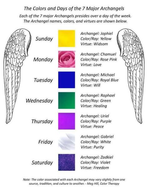 archangel-color-guide (I will admit to being unaware. . . )  https://reikiwithfriends.wordpress.com/2014/09/24/the-colors-and-days-of-7-major-archangels/ Archangels Names, Red Angel Wings, 7 Archangels, Seven Archangels, Archangel Prayers, Red Angel, Angel Signs, Healing Angels, Angel Quotes