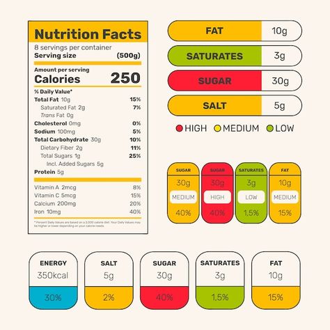 Nutritional Label Design, Nutritional Information Design, Nutrition Label Design, Blackberry Nutrition Facts, Cayman Jack Margarita, Cayman Jack, Nutritional Label, Fish Nutrition Facts, Nutrition Logo Ideas