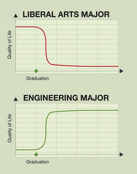 60 Best Funny Engineer Memes - Jokes Check more at https://2forfun.com/engineer-memes/ Engineer Humor, Engineering Funny, Funny Engineering, Funny Engineer, Engineering Quotes, Programming Humor, Engineering Memes, Student Jokes, Engineering Humor