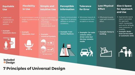 7 Principles Of Universal Design, Universal Design Principles, Universal Design Architecture, Design Principles Architecture, Urban Redevelopment, Accessible House Plans, Universal Principles, Barrier Free Design, Commercial Building Plans