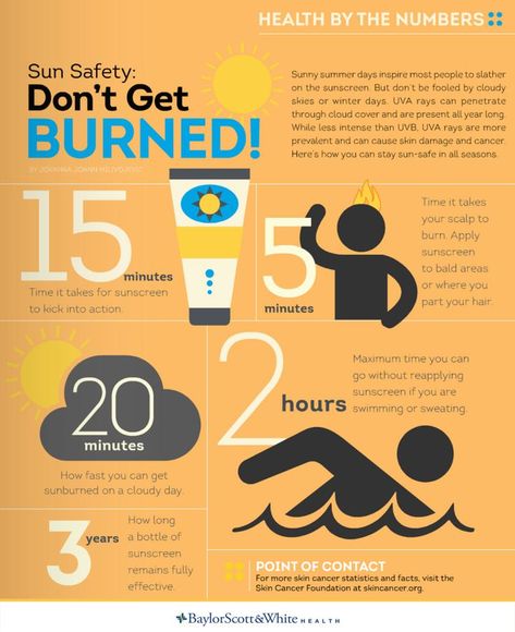 Sun Facts, Sunscreen Facts, Lunch Summer, Sun Allergy, Tanning Skin Care, Skin Facts, Sun Safety, Safe Sunscreen, Tanning Tips