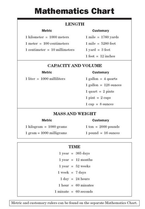 Math Conversions, Nursing Math, Medical Math, Hacks School, Math Study Guide, Math Formula Chart, Teaching Math Strategies, Work Hack, Math Charts