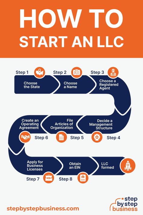 step by step guide to starting an LLC Starting A Llc, Forming An Llc, How To Obtain An Llc, Starting A Llc Business, Starting Llc Small Businesses, How To Get A Free Llc, How To Create An Llc, Creating An Llc, Llc Vision Board