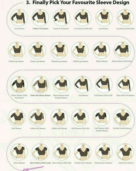 Blouse Neck Patterns, Blouses Designs, Fashion Vocabulary, Saree Blouses, Blouse Neck, Blouse Models, Blouse Material, Hair And Beard Styles, Beard Styles