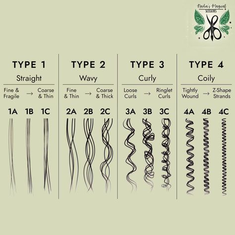 What sort of hair are you? easy information. Check more at https://howcandothis.com/womenstyle/what-sort-of-hair-are-you-easy-information/ How To Know What Your Hair Type Is, How To Know If I Have Curly Hair, Different Types Of Wavy Hair, Types Of Wavy Hair Chart, How To Find Hair Type, How To Find Out Your Hair Type, Type Of Hair Texture Chart, How To Know Your Hair Type, What Type Of Curly Hair Do I Have