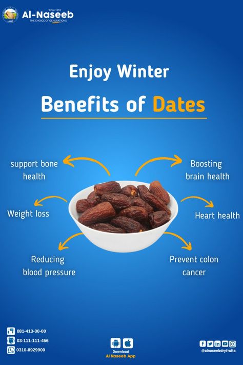 Dry Dates Benefits, Dates Fruit Benefits, Biblical Nutritionist, December Food, Dry Fruits Benefits, Healthy Eating Posters, Fruits Benefits, Benefits Of Dates, Food For Heart