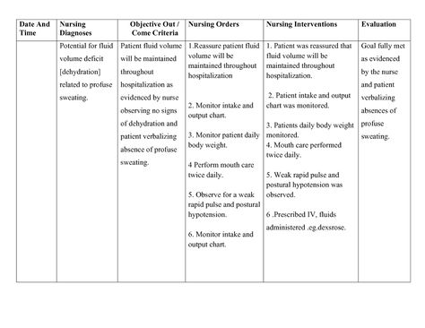 Nursing Care Plan For Dehydration, Nursing Care Plans Examples, Care Plans Nursing Student, Ven Diagrams, Nanda Nursing Diagnosis, Word Program, Nurse School, Nursing Diagnosis, Test Plan