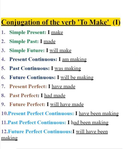 Conjugation of the verb To Make in 12 Main English Tenses | Conjugation of the verb To Make in 12 Main English Tenses | By Empowering Africans To Learn The English Language Conjugation Of Verbs English, English Tenses, French Worksheets, The Verb, Present Perfect, English Teaching, Future Perfect, English Learning, Learning English