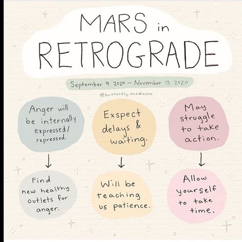 Moonlight Energy Healing’s Instagram post: “#mars #retrograde #anger RP @butterfly.medicine” Scorpio Anger, Grace For Yourself, Mars Energy, Mars Retrograde, Stay Grounded, Healthier You, Energy Healing, Cosmos, Anger