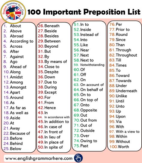 100 Important Preposition List And Using Example Sentences All Prepositions List, List Of Prepositions, Formal Vocabulary, Preposition List, Opposite Words List, Feeling Words List, English Prepositions, Prepositional Phrases, Opposite Words