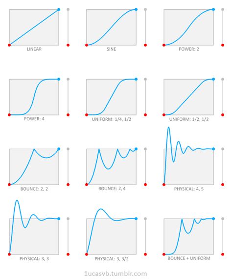 Kinetic Type, Animation Tips, Principles Of Animation, Geometric Aesthetic, Motion Graphs, Motion Graphics Tutorial, Ui Animation, Animation Gif, Motion Graphics Inspiration