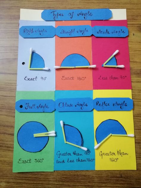 Types Of Angles Chart, Types Of Angles Project, Math Art Activities, Comparing Numbers Worksheet, Math Art Projects, Angles Math, Math Formula Chart, Maths Activity, Formula Chart