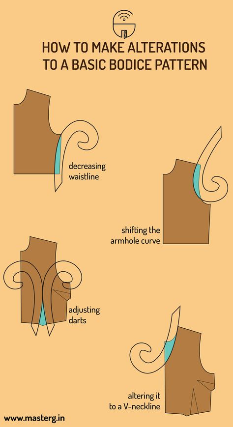 Basic Bodice Pattern, Basic Bodice, French Curve, Bodice Pattern, Online Class, Online Classes, Pattern Making, Sewing Machine, Bodice