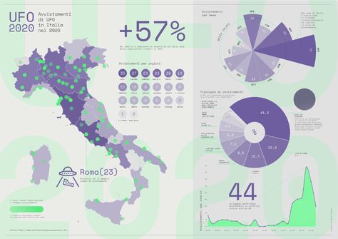 Data Visualization Examples, Data Vizualisation, Branding Infographic, Data Visualization Infographic, Visual Map, Infographic Inspiration, Data Map, Information Visualization, Infographic Map