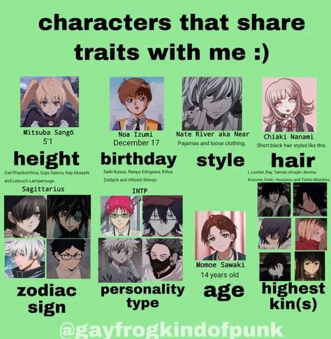 Characters that share traits with me :) Check more at https://sharethelinks.com/characters-that-share-traits-with-me/ Personality Traits For Characters, Traits For Characters, Lelouch Lamperouge, Nate River, L Lawliet, Zodiac Personalities, Ciel Phantomhive, Short Black Hairstyles, Unique Names