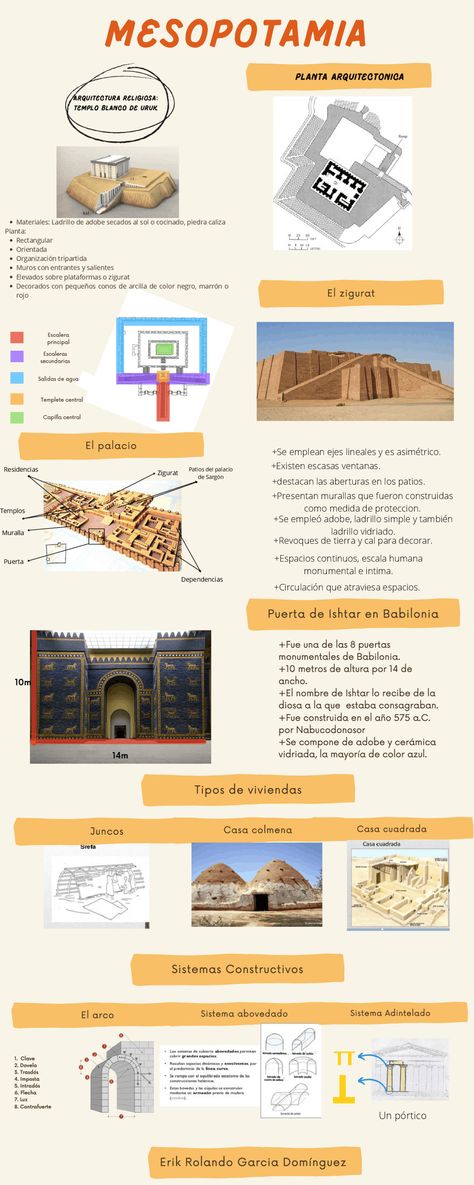 Descarga Esquemas y mapas conceptuales - Infografía de Mesopotamia | Universidad Autónoma de Chiapas (UNACH) | Análisis de la arquitectura mesopotámica, tanto de sus templos, palacios, zigurats y vivienda. así como de sus principales sistemas constructivos Mesopotamia, History