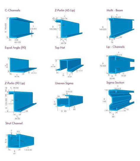 Profile Channel, Channel Profile, Micro House Plans, Building Construction Materials, Steel Channel, Guard House, Welded Furniture, Guard Rail, House Roof Design