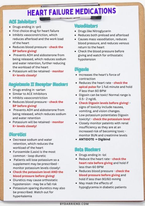 Blood Pressure Medication Cheat Sheet, Dysrhythmias Nursing Cheat Sheets, Heart Medications Nursing, Paramedic Study Cheat Sheets, Arrythmias Cheat Sheets, Cardiovascular Medications Cheat Sheets, Angiotensin Ii Receptor Blockers, Cardio Nursing Cheat Sheets, Np Student Cheat Sheets