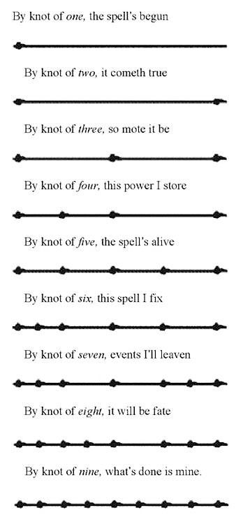 Knot Spell: use 13 inches of cord, thread, or preferably natural fiber to tie nine knots while vocalizing these words. You can carry the knots with you for reference and then bury or burn once the outcome of your spell has shown manifestation. Do use with care and kindness for all spells have potential powers. #paganfriday #knotspell Nyttige Tips, Spells For Beginners, Under Your Spell, Magick Spells, Wiccan Spell Book, Witchcraft Spell Books, Witch Spell Book, Baby Witch, Witch Spell