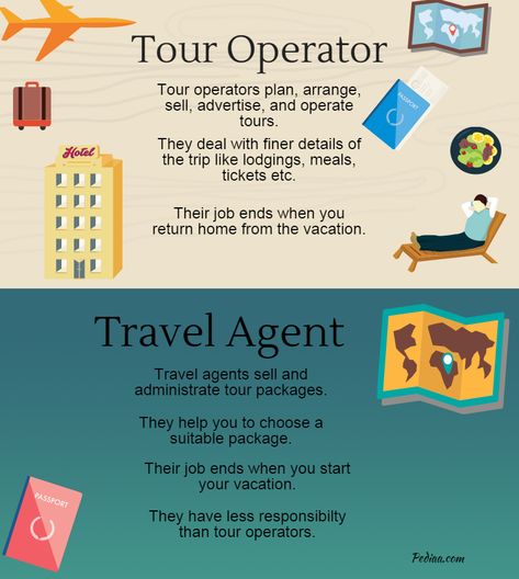 Difference Between Tour Operator and Travel Agent Why Hire A Travel Agent, Travel And Tourism Jobs, Tour Operator Business, Tour Guide Aesthetic, Tourism Notes, Tour Guide Job, Travel Agent Aesthetic, Small Business Ideas Online, Travel Consultant Business