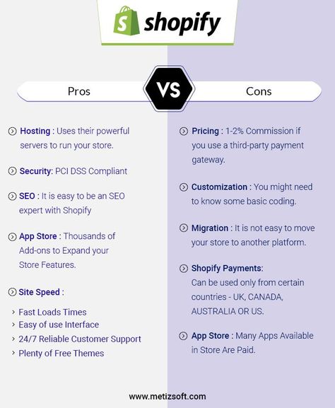 Amazing Pros And Cons of Shopify Website Development - Ecommerce - Start your online business with 14 days free trial - #shopify #ecommerce #ecom -  Shopify eCommerce Store Advantages Vs Disadvantages #Shopify #eCommerce #Website #Design #Store Ecommerce Startup, Shopify Ecommerce, Shopify Business, Dropshipping Products, Dropshipping Business, Shopify Website Design, Shopify Design, Ecommerce Website Design, App Interface