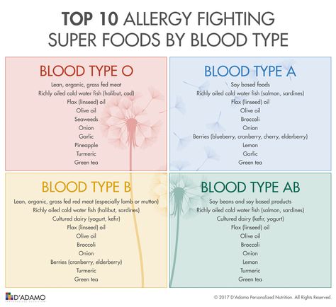 Ab Blood Type Diet, O Positive Diet, B Positive Blood Type, Food For Blood Type, Blood Type Diet Chart, Eating For Blood Type, O Positive Blood, Ab Positive, Blood Type Personality