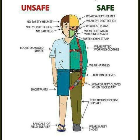 Unsafe & Safe Safety Moment, Workplace Safety Slogans, Safety Pictures, Workplace Safety Tips, Construction Site Safety, Safety Quotes, Safety Topics, Safety Officer, Health And Safety Poster