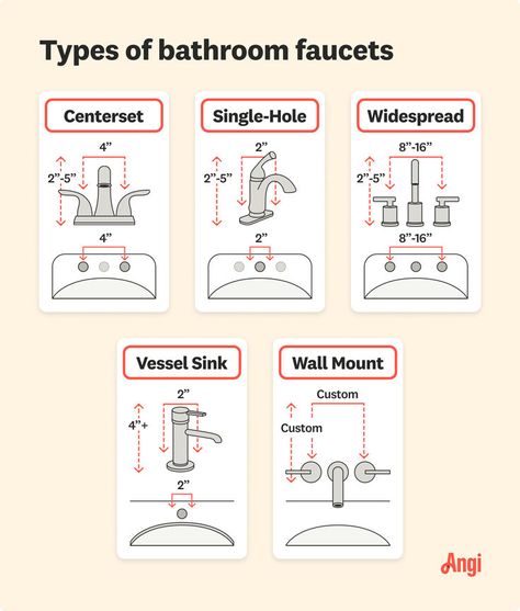 5 bathroom faucet types illustrated and compared, including centerset, single-hole, and vessel sink faucet Vessel Faucets, Vanity Faucet, Faucet Handles, How To Measure, Vessel Sink, Bathroom Faucet, Sink Faucets, Bathroom Faucets, Bathroom Fixtures