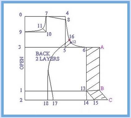 How To Stitch Princess Cut Blouse Step By Step Ghagra Blouse, How To Stitch Blouse, Princess Cut Blouse Design, Pola Blus, Blouse Tutorial, Princess Cut Blouse, Sewing Measurements, Boat Neck Blouse Design, Cut Blouse