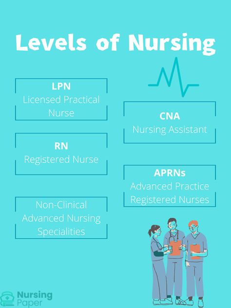 Licensed Vocational Nurse, Doctor Of Nursing Practice, Cna Nurse, Licensed Practical Nurse, Certified Nursing Assistant, Military Nurses, Nursing Programs, Nursing Tips, Nursing Career