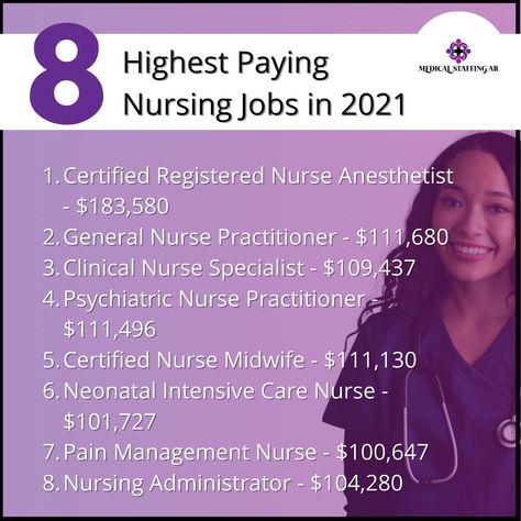 Pca Nurse, Pain Management Nursing, Certified Registered Nurse Anesthetist, Certified Nurse Midwife, Clinical Nurse Specialist, Nurse Salary, Psychiatric Nurse Practitioner, Nurse Anesthetist, Nurse Midwife