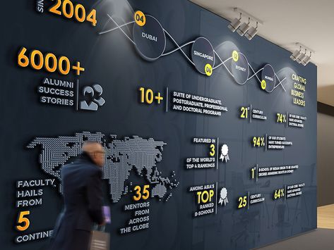 Infographic Wall, Office Wall Graphics, Office Graphics, Office Wall Design, History Wall, Corporate Office Design, Office Space Design, Timeline Design, Office Branding