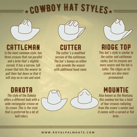 Cowboy hat styles Cowboy Hat Tutorial, Cowboy Hat Pattern, Cowboy Hat Styles, Like A Sir, Manly Style, Cowboy Pictures, Western Suits, Felt Cowboy Hats, Rodeo Life