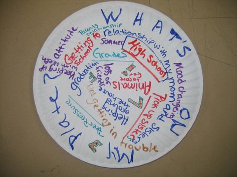 What’s on Your Plate? Time and Stress Management Reflection Activity - Experiential Tools Metaphor Activities, Reflection Activity, Time Management Activities, Mood Tracking, Reflection Activities, Mental Health Activities, New Routine, Counseling Activities, Tracking App