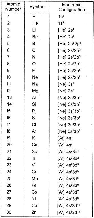 Structure Of Atom, Chemistry Help, Neet Notes, Organic Chemistry Study, Chemistry Study Guide, Chemistry Basics, Learn Physics, Study Chemistry, Ap Chemistry