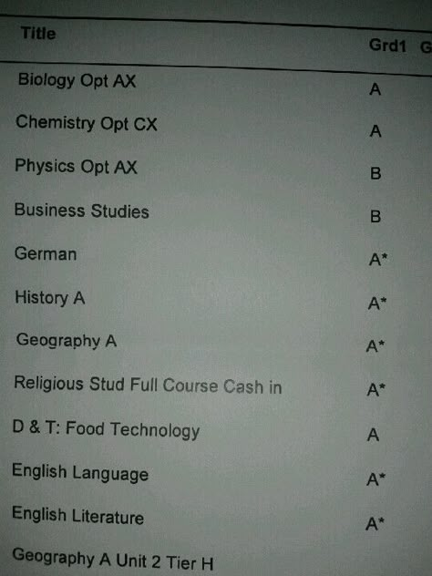 Gcse results! What a month! So proud of my two girls xx Gcse Vision Board, Good Gcse Results, Topper Affirmation, All 9s Gcse Results Paper, Gcse Results All 9s, School Manifestation, A Level Results Day, Gcse Results, Gcse Grades