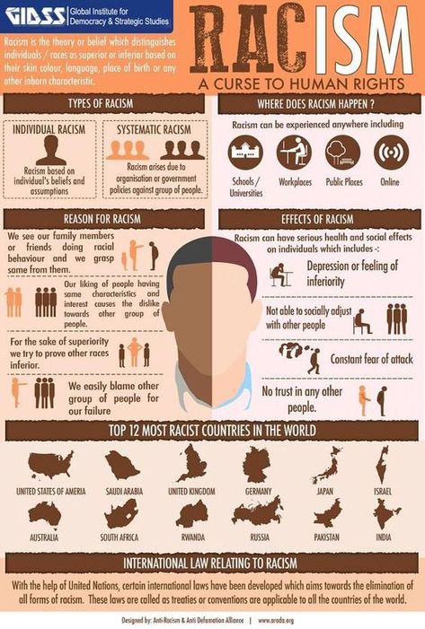 Equality Diversity And Inclusion, Ias Study Material, Modern World History, History Infographic, Declaration Of Human Rights, Equality And Diversity, Graphic Design Infographic, Desain Editorial, Infographic Poster